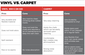 climbmat vinyl vs carpet